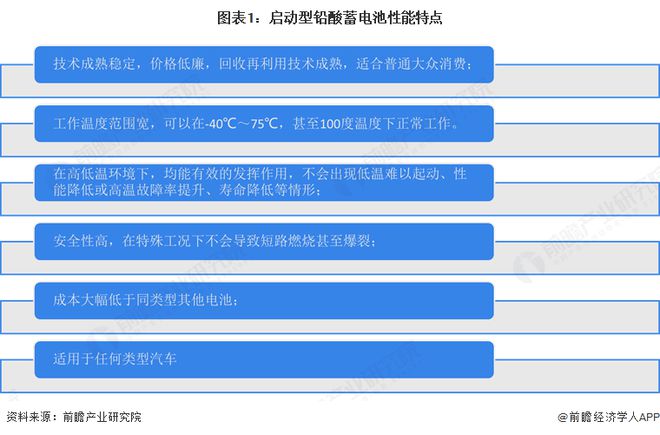 起动器起起动柜动电源起辉器2025年机端盖中国启动型铅酸蓄电