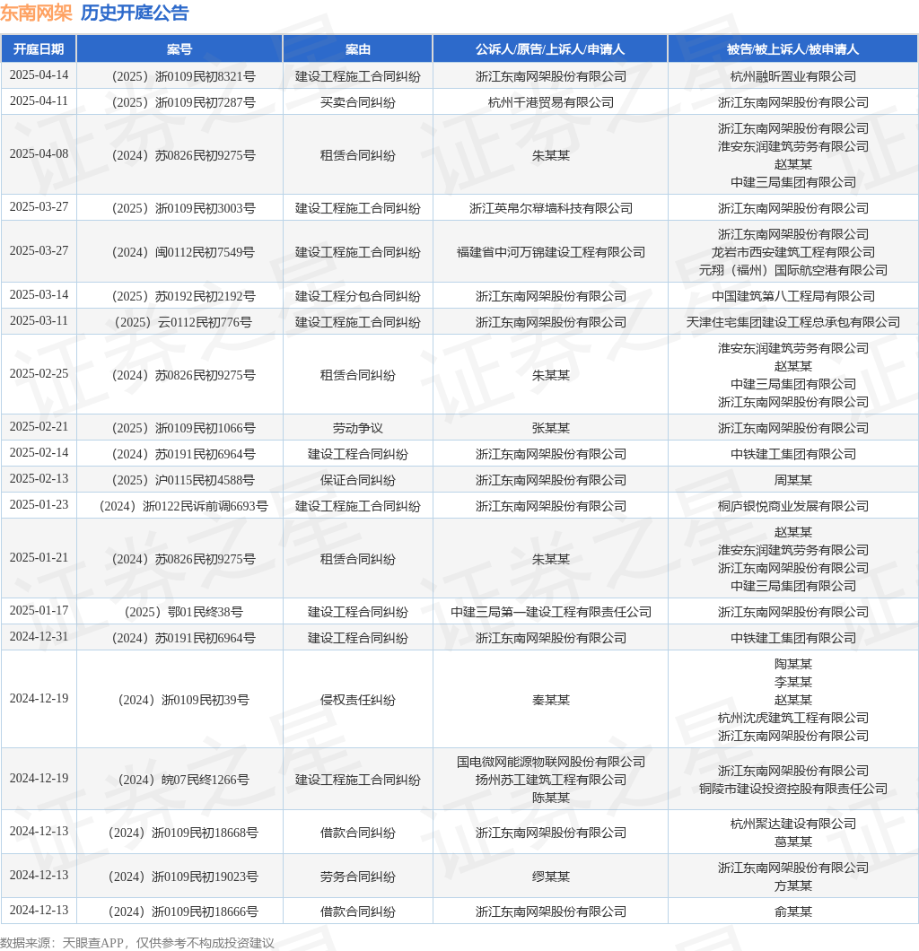 东南网架作为被告被上诉人的1起涉及买卖合