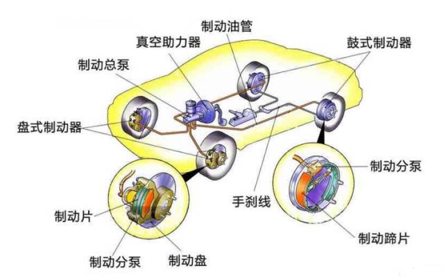 宗申电动四轮车的制动系统质量如何？